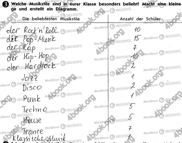 ГДЗ Німецька мова 10 клас сторінка Стр74 Впр3